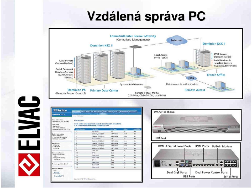 správa PC