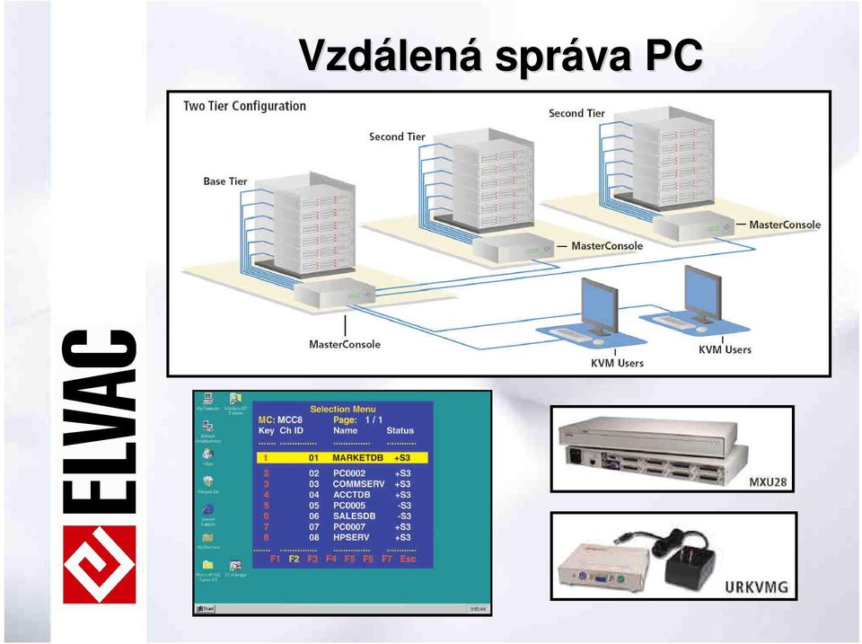 správa PC