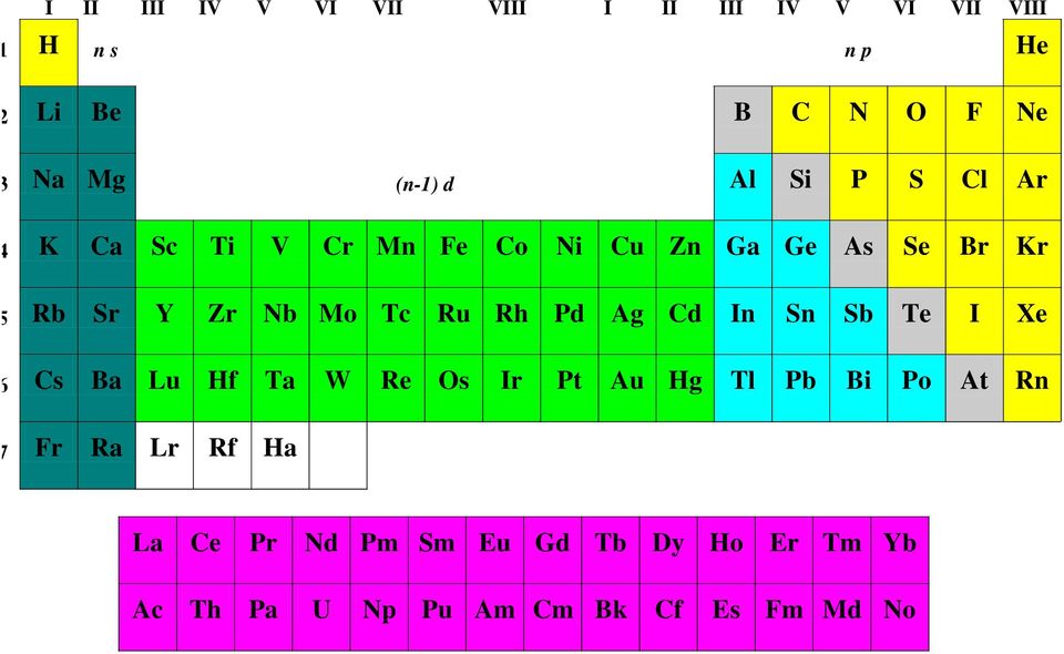 Mo Tc Ru Rh Pd Ag Cd In Sn Sb Te I Xe 6 Cs Ba Lu Hf Ta W Re Os Ir Pt Au Hg Tl Pb Bi Po At Rn 7