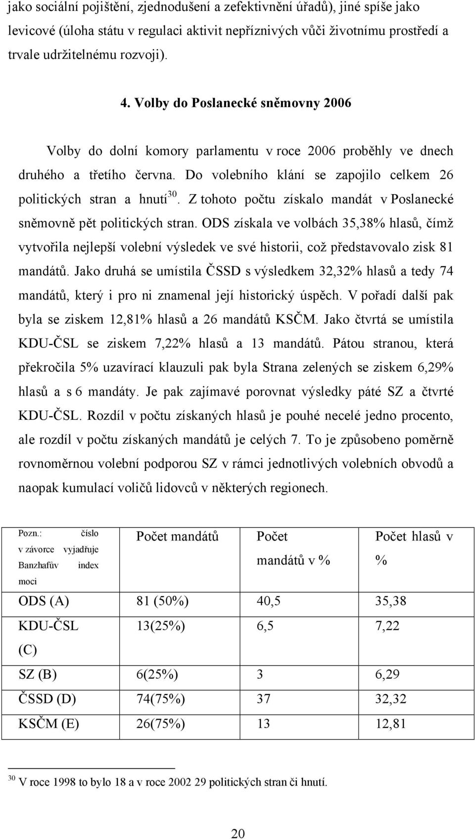 Z tohoto počtu získalo mandát v Poslanecké sněmovně pět politických stran.