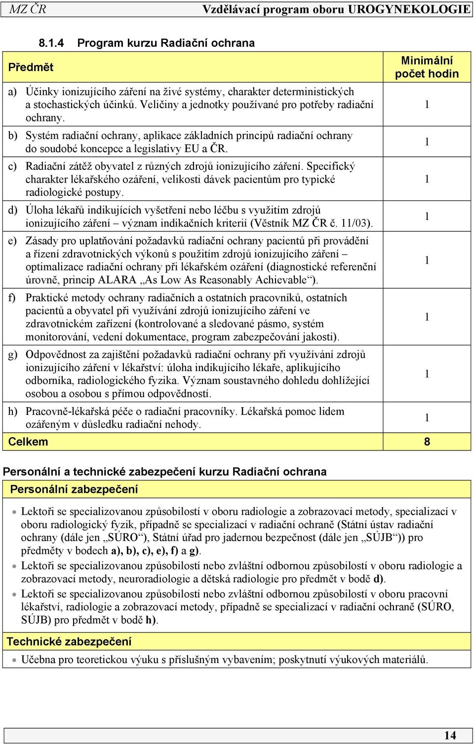 c) Radiační zátěž obyvatel z různých zdrojů ionizujícího záření. Specifický charakter lékařského ozáření, velikosti dávek pacientům pro typické radiologické postupy.