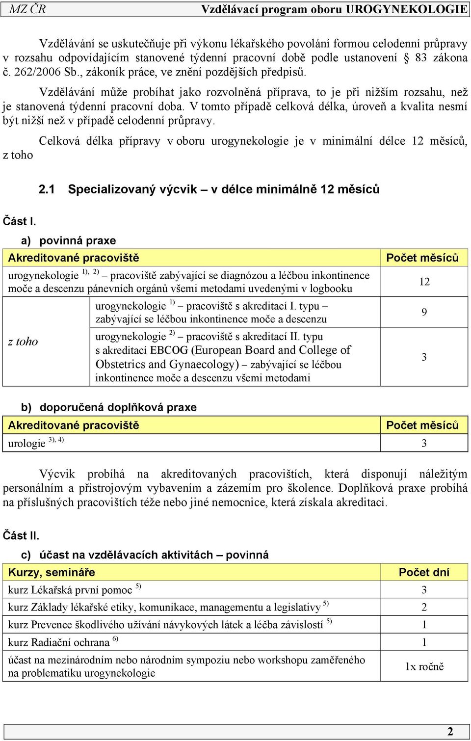 V tomto případě celková délka, úroveň a kvalita nesmí být nižší než v případě celodenní průpravy. z toho Celková délka přípravy v oboru urogynekologie je v minimální délce 2 měsíců, 2.