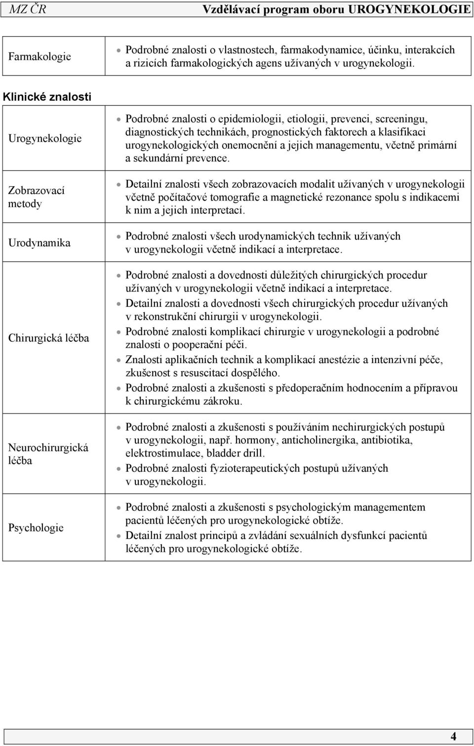 technikách, prognostických faktorech a klasifikaci urogynekologických onemocnění a jejich managementu, včetně primární a sekundární prevence.