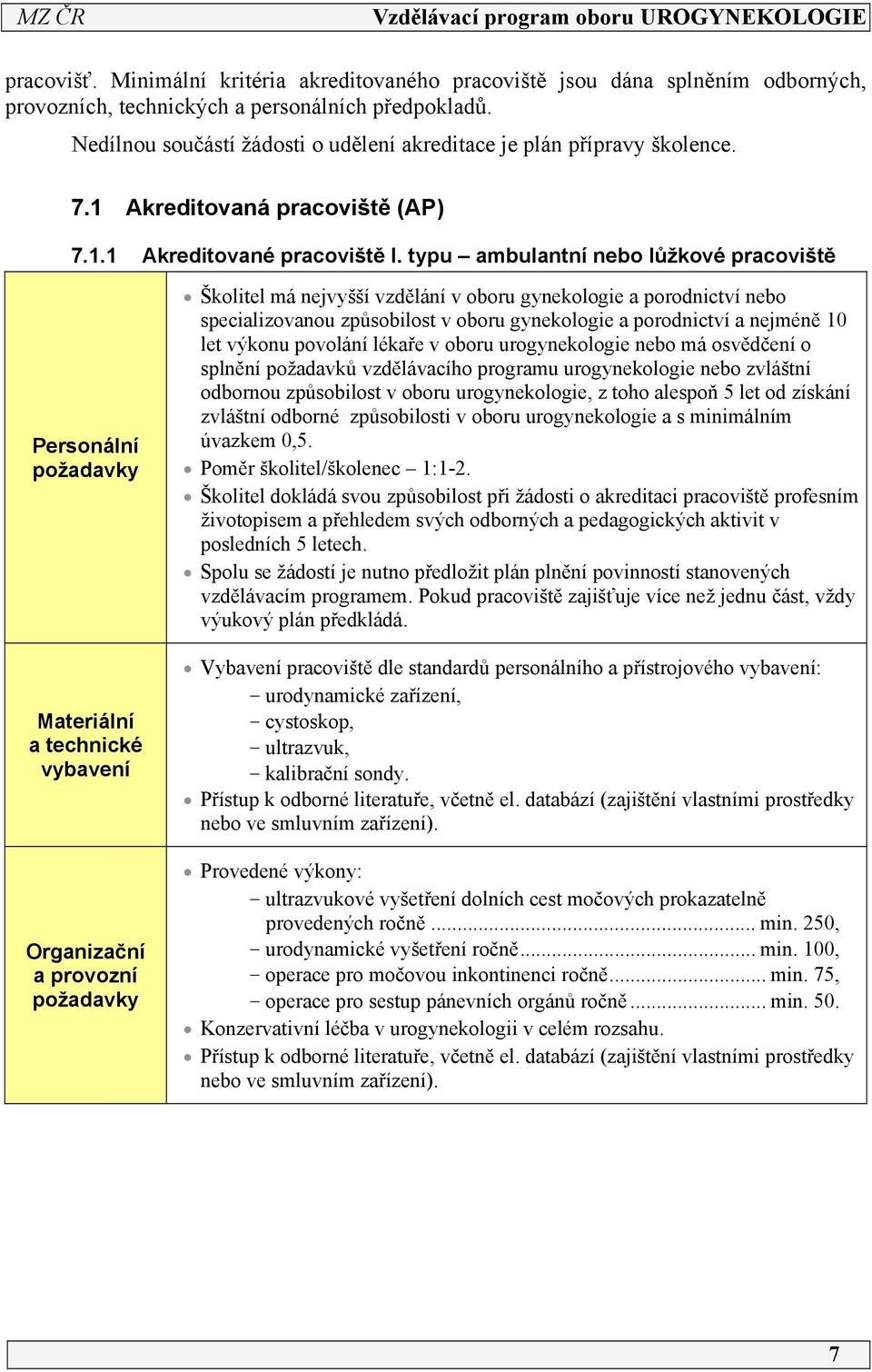 typu ambulantní nebo lůžkové pracoviště Personální požadavky Materiální a technické vybavení Organizační a provozní požadavky Školitel má nejvyšší vzdělání v oboru gynekologie a porodnictví nebo