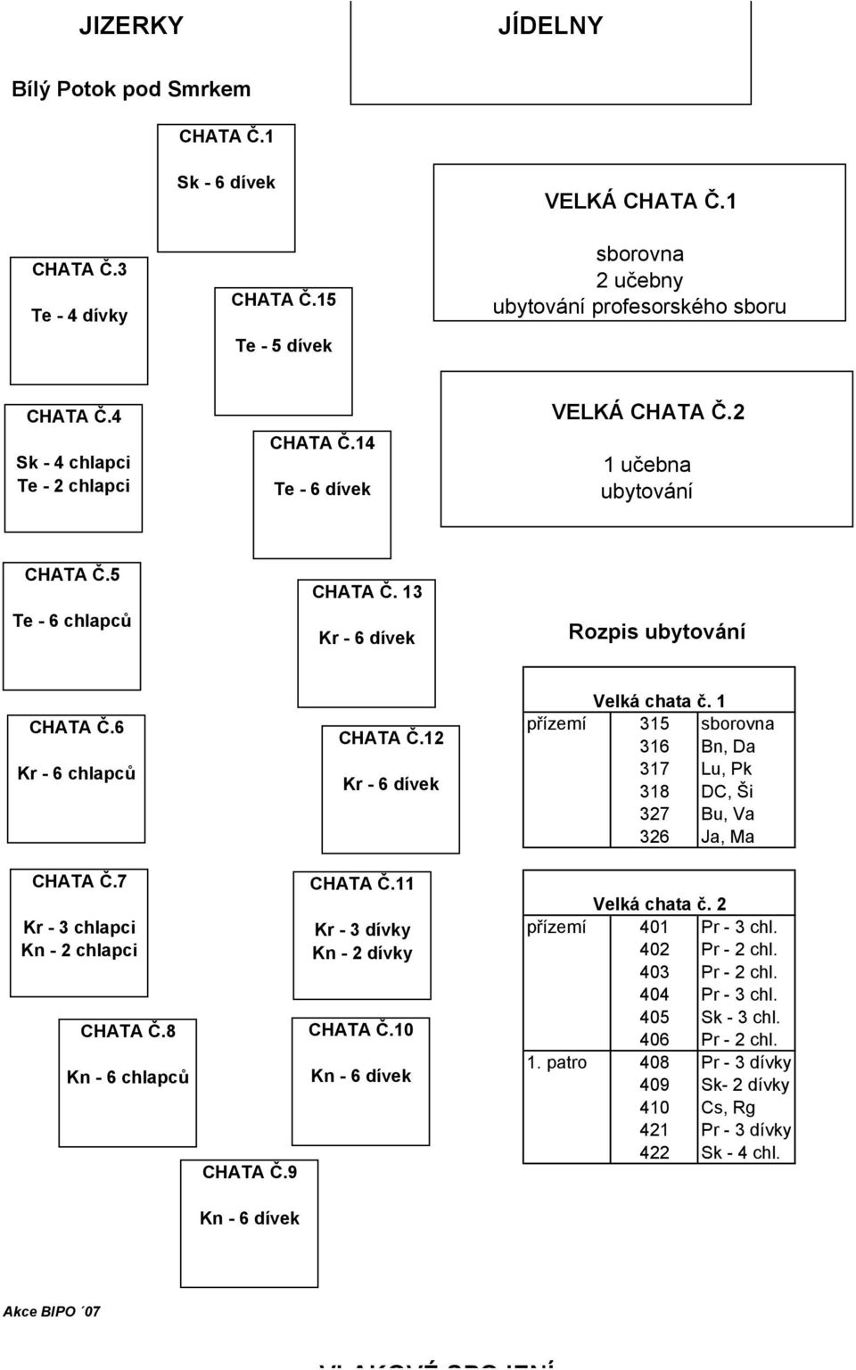 12 Kr - 6 dívek Velká chata č. 1 přízemí 315 sborovna 316 Bn, Da 317 Lu, Pk 318 DC, Ši 327 Bu, Va 326 Ja, Ma CHATA Č.7 Kr - 3 chlapci Kn - 2 chlapci CHATA Č.8 Kn - 6 chlapců CHATA Č.9 CHATA Č.