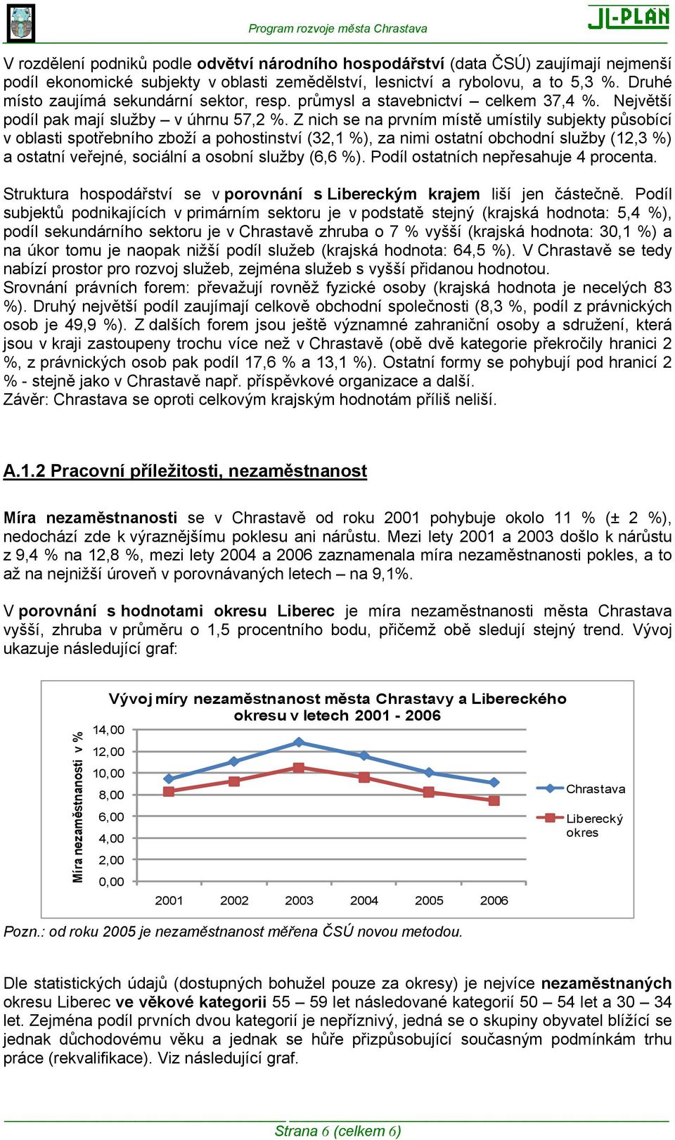 Z nich se na prvním místě umístily subjekty působící v oblasti spotřebního zboží a pohostinství (32,1 %), za nimi ostatní obchodní služby (12,3 %) a ostatní veřejné, sociální a osobní služby (6,6 %).