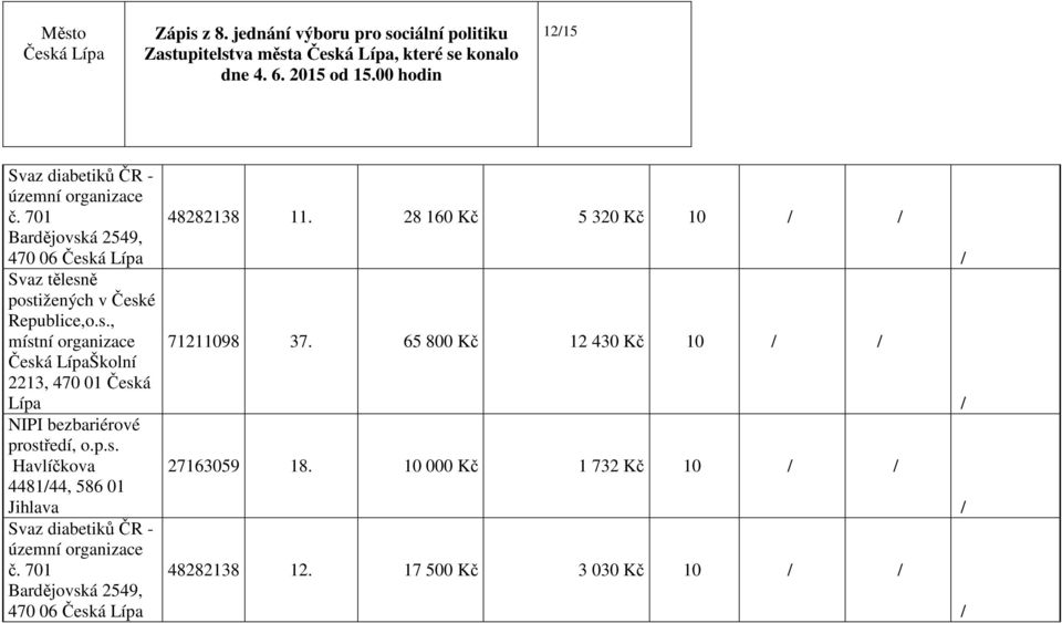 p.s. Havlíčkova 448144, 586 01 Jihlava Svaz diabetiků ČR - územní organizace č. 701 Bardějovská 2549, 470 06 48282138 11.