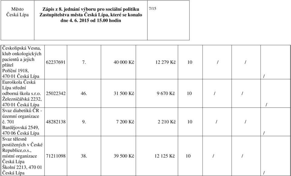 701 Bardějovská 2549, 470 06 Svaz tělesně postižených v České Republice,o.s., místní organizace Školní 2213, 470 01 62237691 7.