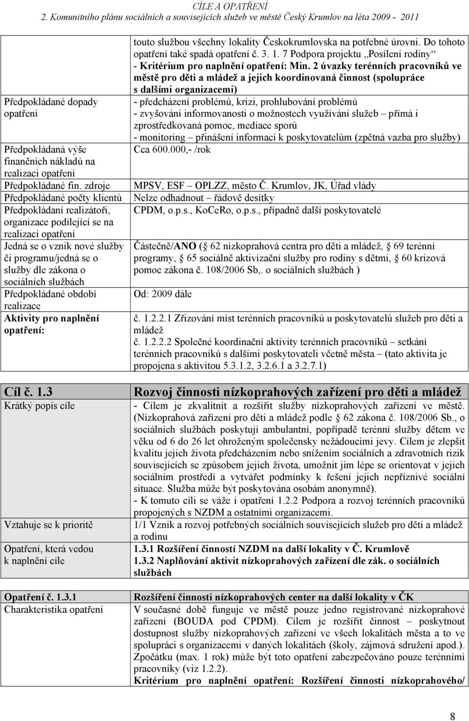 2 úvazky terénních pracovníků ve městě pro děti a mládež a jejich koordinovaná činnost (spolupráce s dalšími organizacemi) - předcházení problémů, krizi, prohlubování problémů - zvyšování