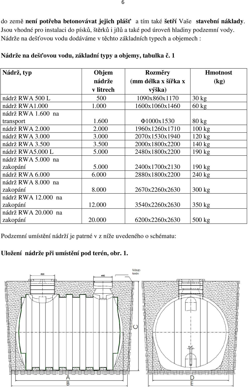 1 Nádrž, typ Objem nádrže v litrech Rozměry (mm délka x šířka x výška) nádrž RWA 500 L 500 1090x860x1170 30 kg nádrž RWA1.000 1.000 1600x1060x1460 60 kg nádrž RWA 1.600 na transport 1.