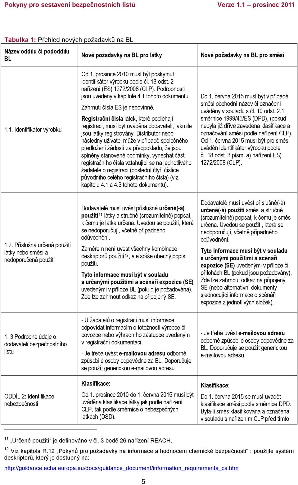 Registrační čísla látek, které podléhají registraci, musí být uváděna dodavateli, jakmile jsou látky registrovány.