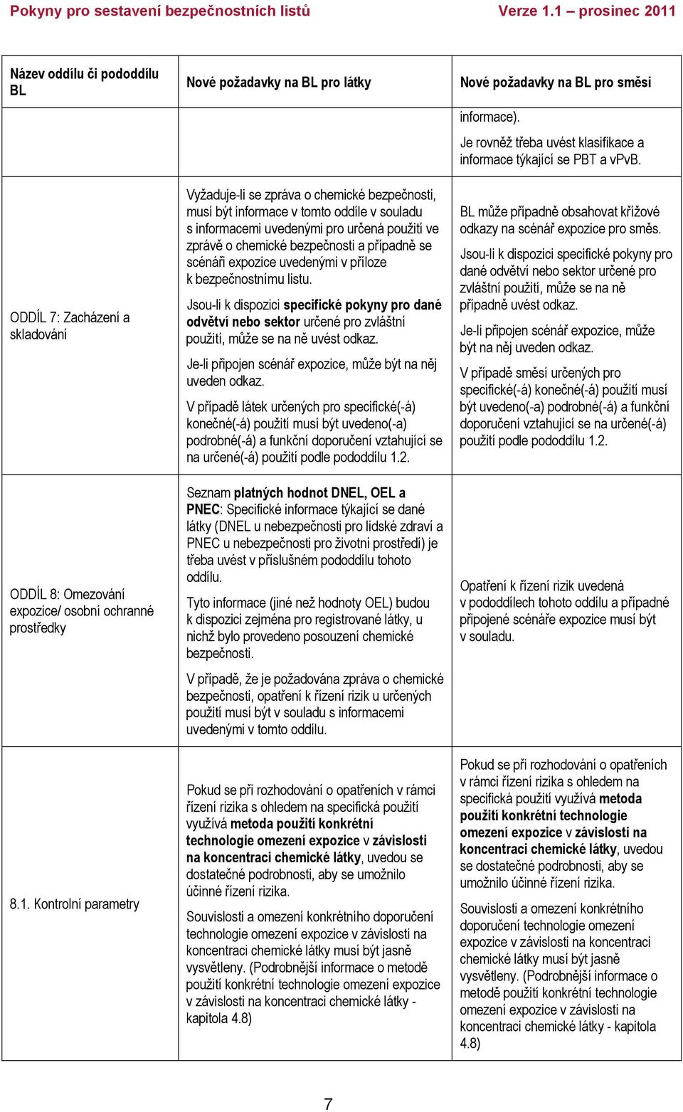 chemické bezpečnosti a případně se scénáři expozice uvedenými v příloze k bezpečnostnímu listu.