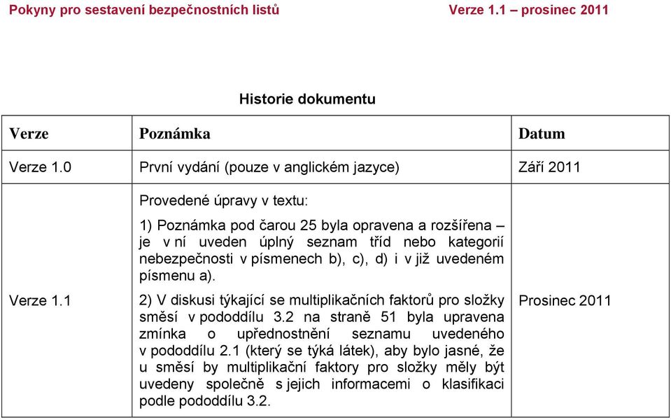 d) i v již uvedeném písmenu a). 2) V diskusi týkající se multiplikačních faktorů pro složky směsí v pododdílu 3.