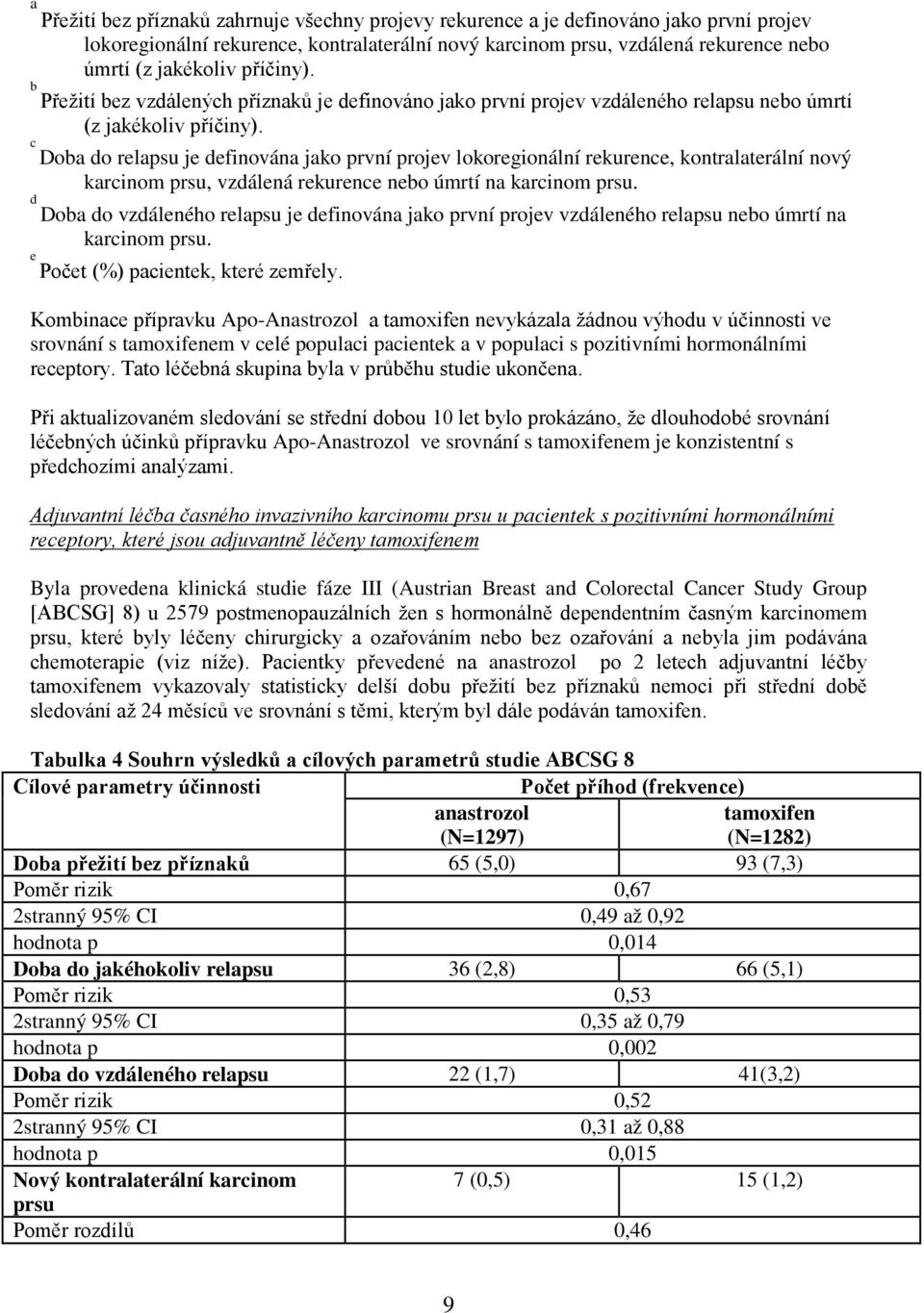 c Doba do relapsu je definována jako první projev lokoregionální rekurence, kontralaterální nový karcinom prsu, vzdálená rekurence nebo úmrtí na karcinom prsu.