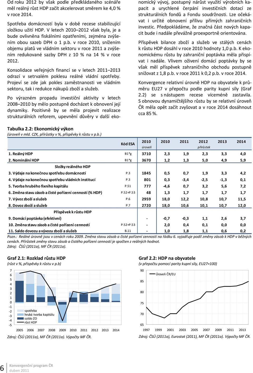 Konsolidace veřejných financí se v letech 2011 2013 odrazí v setrvalém poklesu reálné vládní spotřeby. Projeví se zde jak pokles zaměstnanosti ve vládním sektoru, tak i redukce nákupů zboží a služeb.