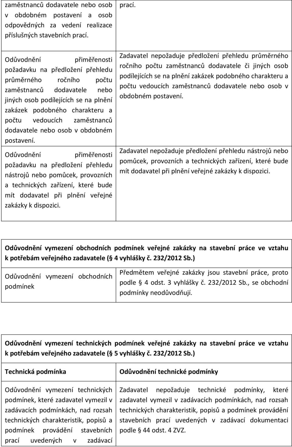 požadavku na předložení přehledu průměrného ročního počtu zaměstnanců dodavatele nebo jiných osob podílejících se na plnění zakázek podobného charakteru a počtu vedoucích zaměstnanců dodavatele nebo