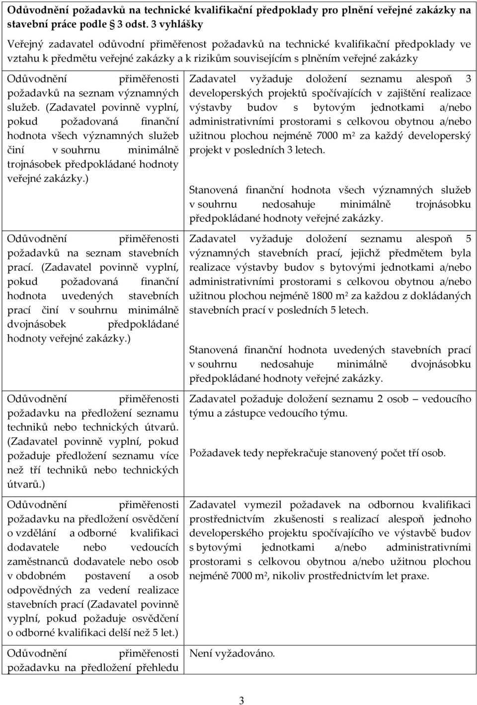 seznam významných služeb. (Zadavatel povinně vyplní, pokud požadovaná finanční hodnota všech významných služeb činí v souhrnu minimálně trojnásobek předpokládané hodnoty veřejné zakázky.