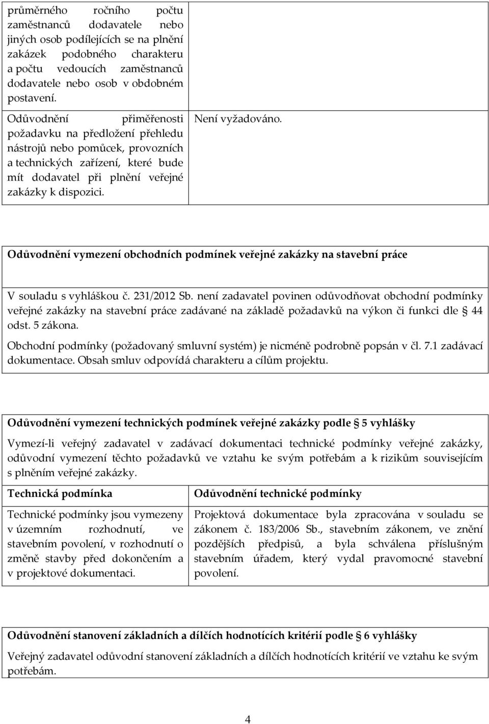 Odůvodnění vymezení obchodních podmínek veřejné zakázky na stavební práce V souladu s vyhláškou č. 231/2012 Sb.