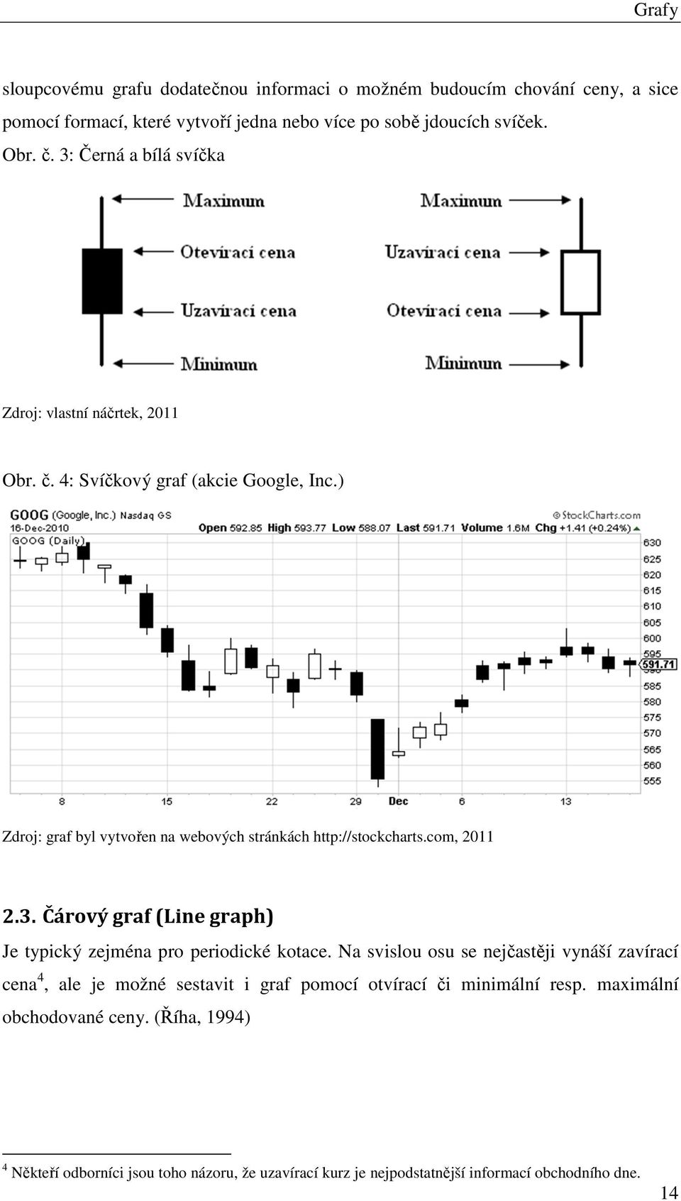 com, 2011 2.3. Čárový graf (Line graph) Je typický zejména pro periodické kotace.