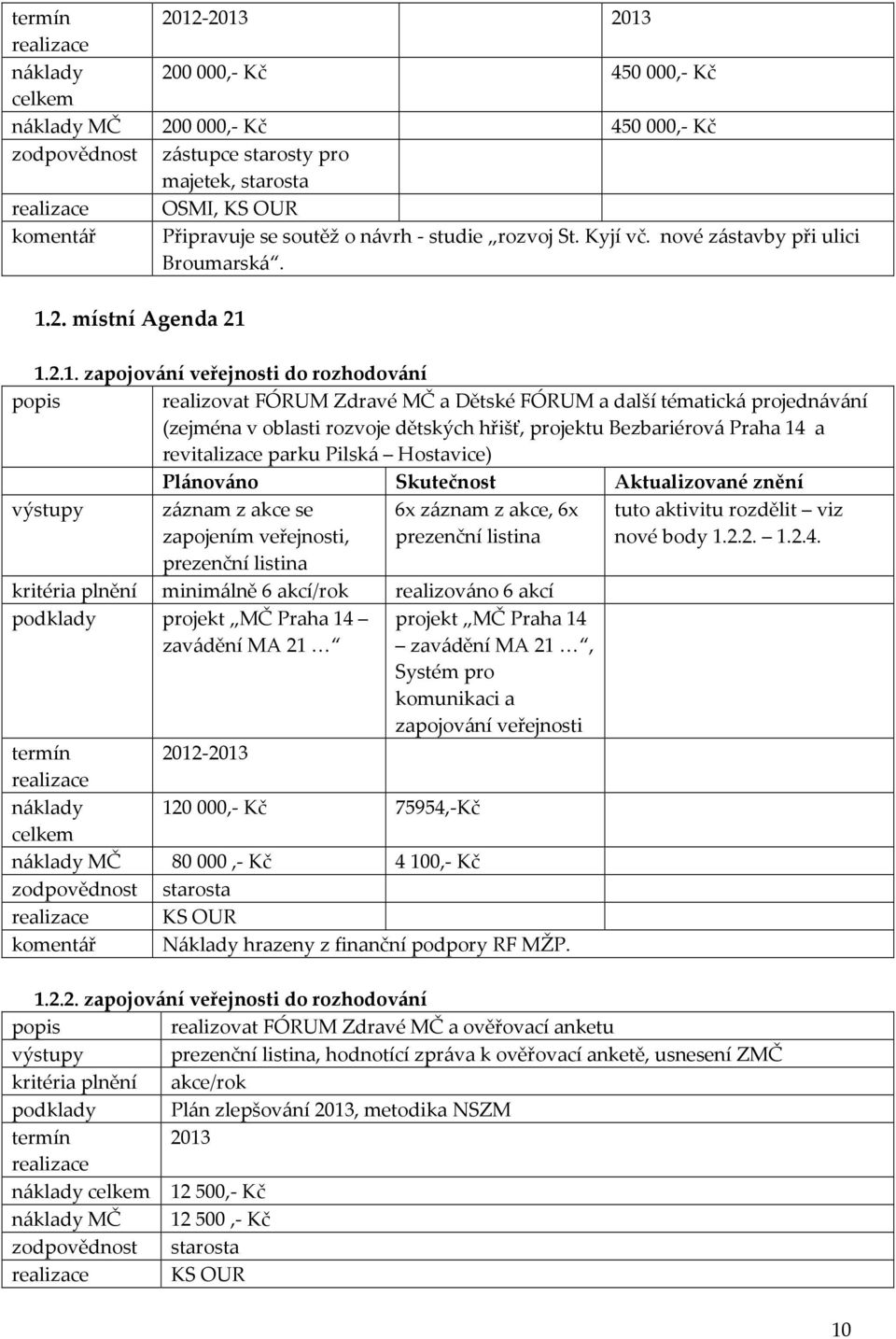 2. místní Agenda 21 