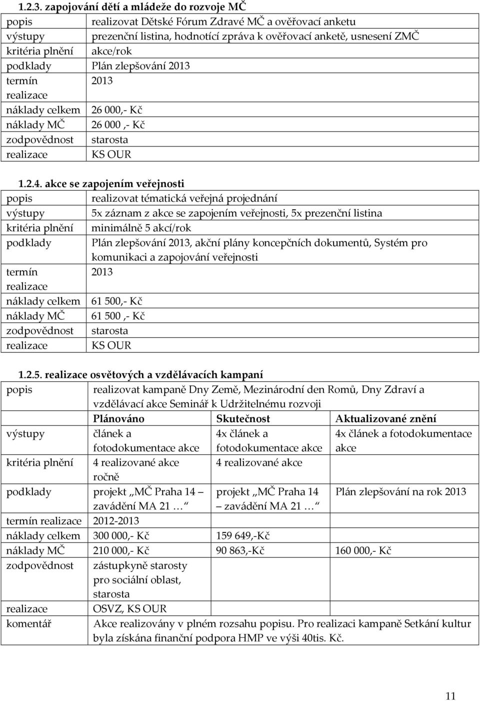 akce/rok podklady Plán zlepšování 2013 termín 2013 náklady 26 000,- Kč náklady MČ 26 000,- Kč zodpovědnost starosta KS OUR 1.2.4.