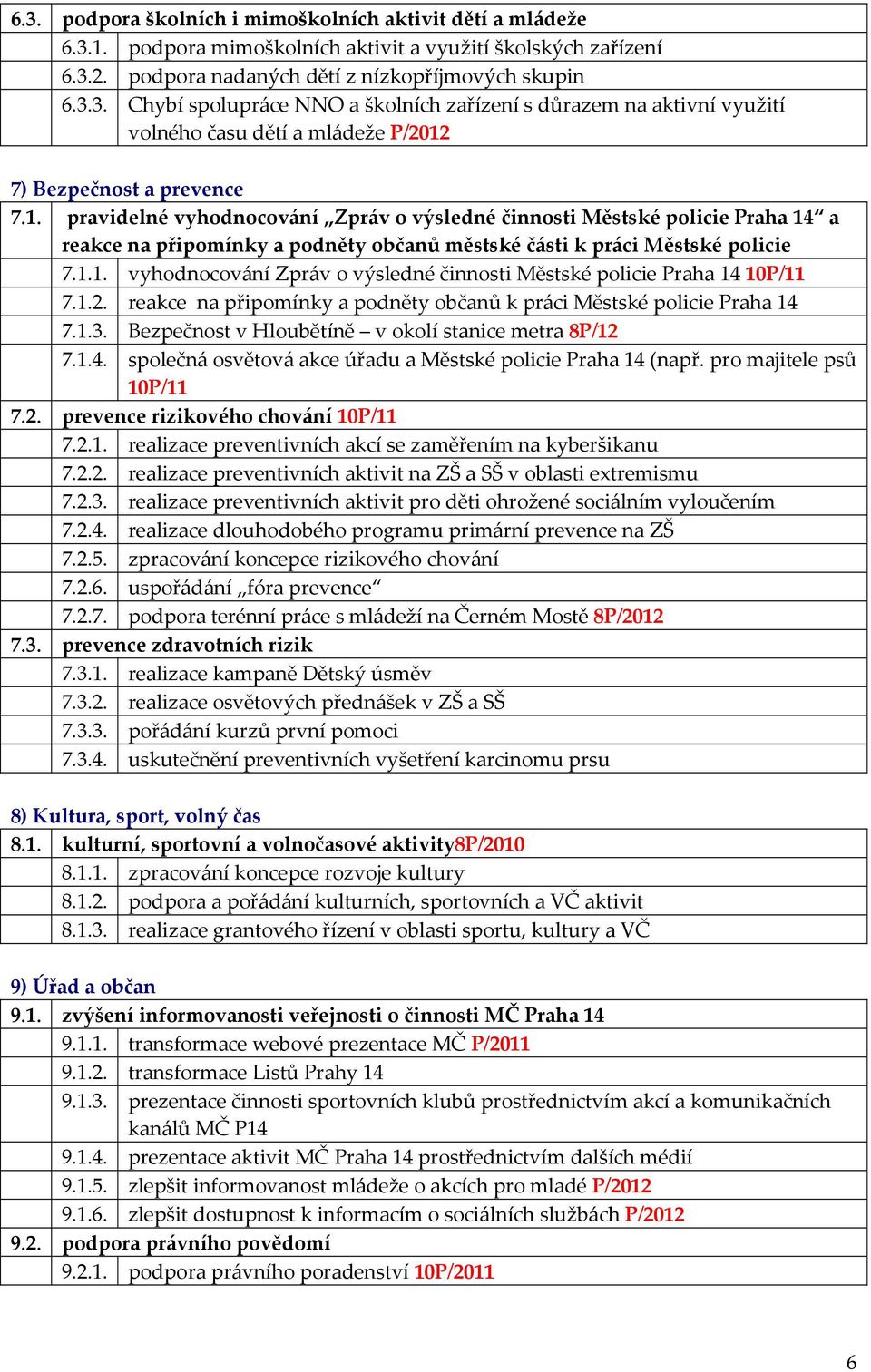 1.2. reakce na připomínky a podněty občanů k práci Městské policie Praha 14 7.1.3. Bezpečnost v Hloubětíně v okolí stanice metra 8P/12 7.1.4. společná osvětová akce úřadu a Městské policie Praha 14 (např.