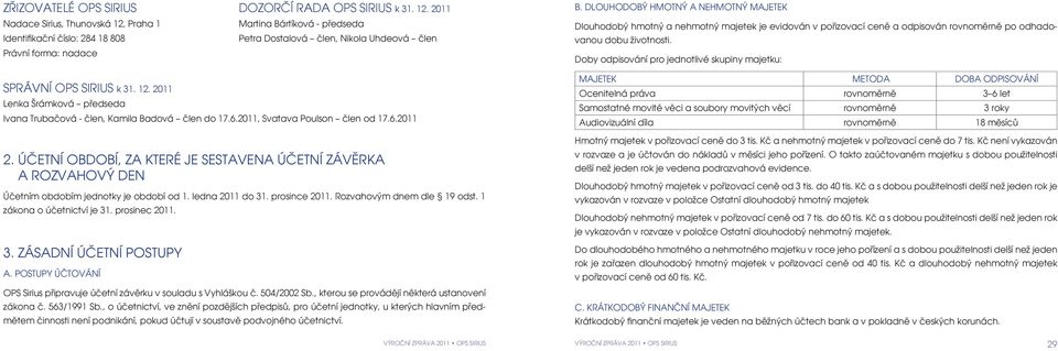 Doby odpisování pro jednotlivé skupiny majetku: SPRÁVNÍ OPS SIRIUS k 31. 12. 2011 Lenka Šrámková předseda Ivana Trubačová - člen, Kamila Badová člen do 17.6.2011, Svatava Poulson člen od 17.6.2011 2.