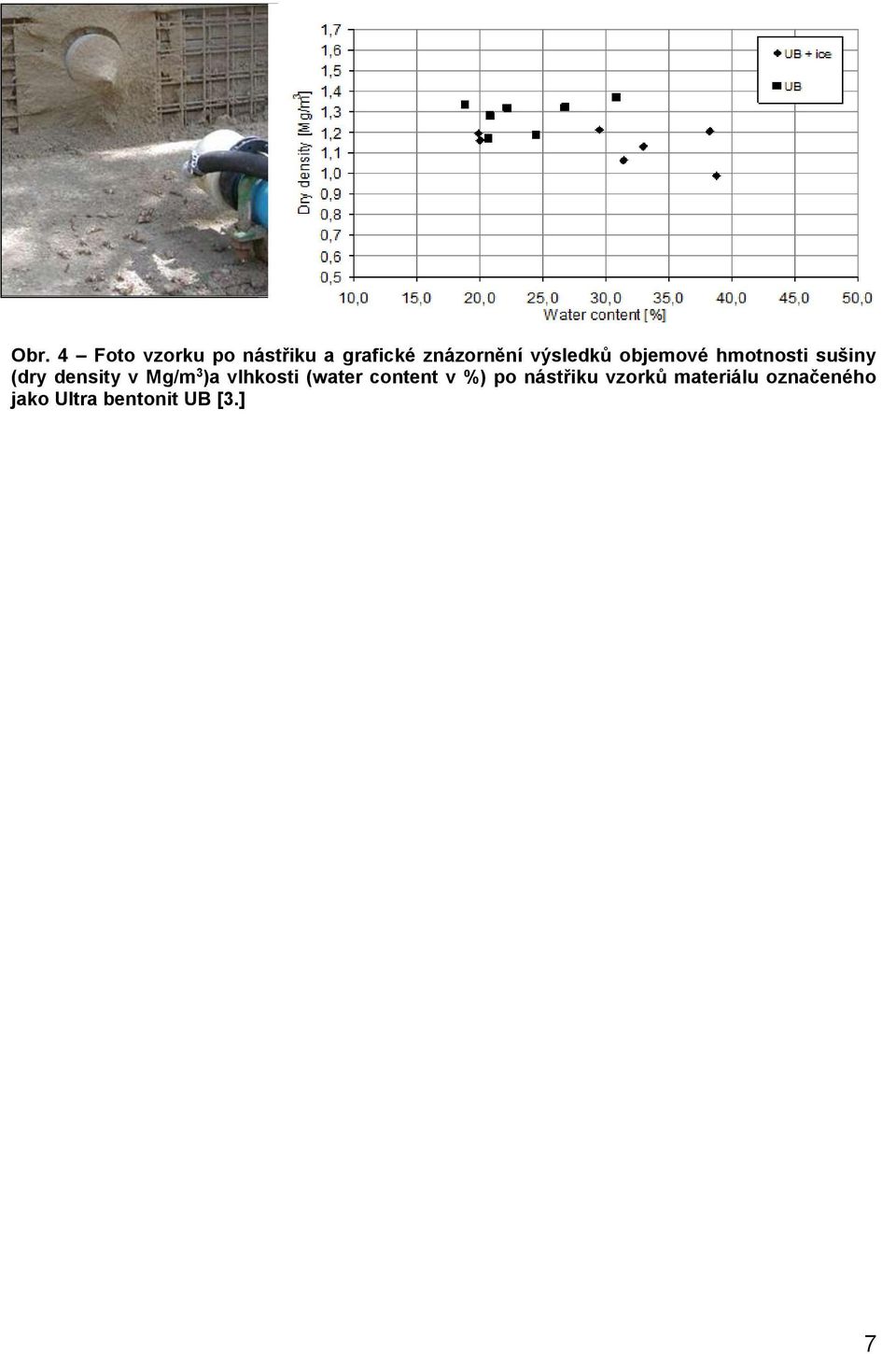 Mg/m 3 )a vlhkosti (water content v %) po nástřiku