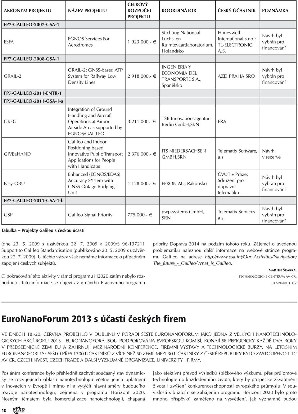 and Indoor Positioning based Innovative Public Transport Applications for People with Handicaps Enhanced (EGNOS/EDAS) Accuracy SYstem with GNSS Outage Bridging Unit CELKOVÝ ROZPOČET PROJEKTU 1 923