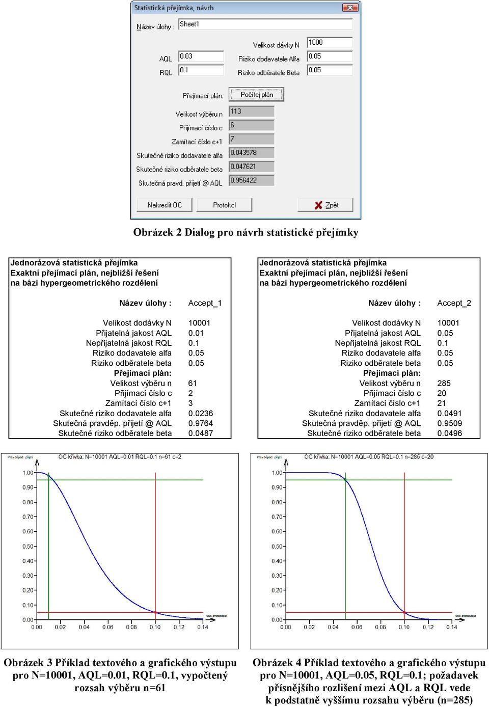 1 Riziko dodavatele alfa 0.05 Riziko odběratele beta 0.05 Přejímací plán: Velikost výběru n 61 Přijímací číslo c 2 Zamítací číslo c+1 3 Skutečné riziko dodavatele alfa 0.0236 Skutečná pravděp.