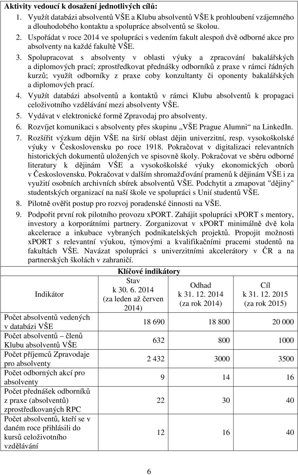 Spolupracovat s absolventy v oblasti výuky a zpracování bakalářských a diplomových prací; zprostředkovat přednášky odborníků z praxe v rámci řádných kurzů; využít odborníky z praxe coby konzultanty