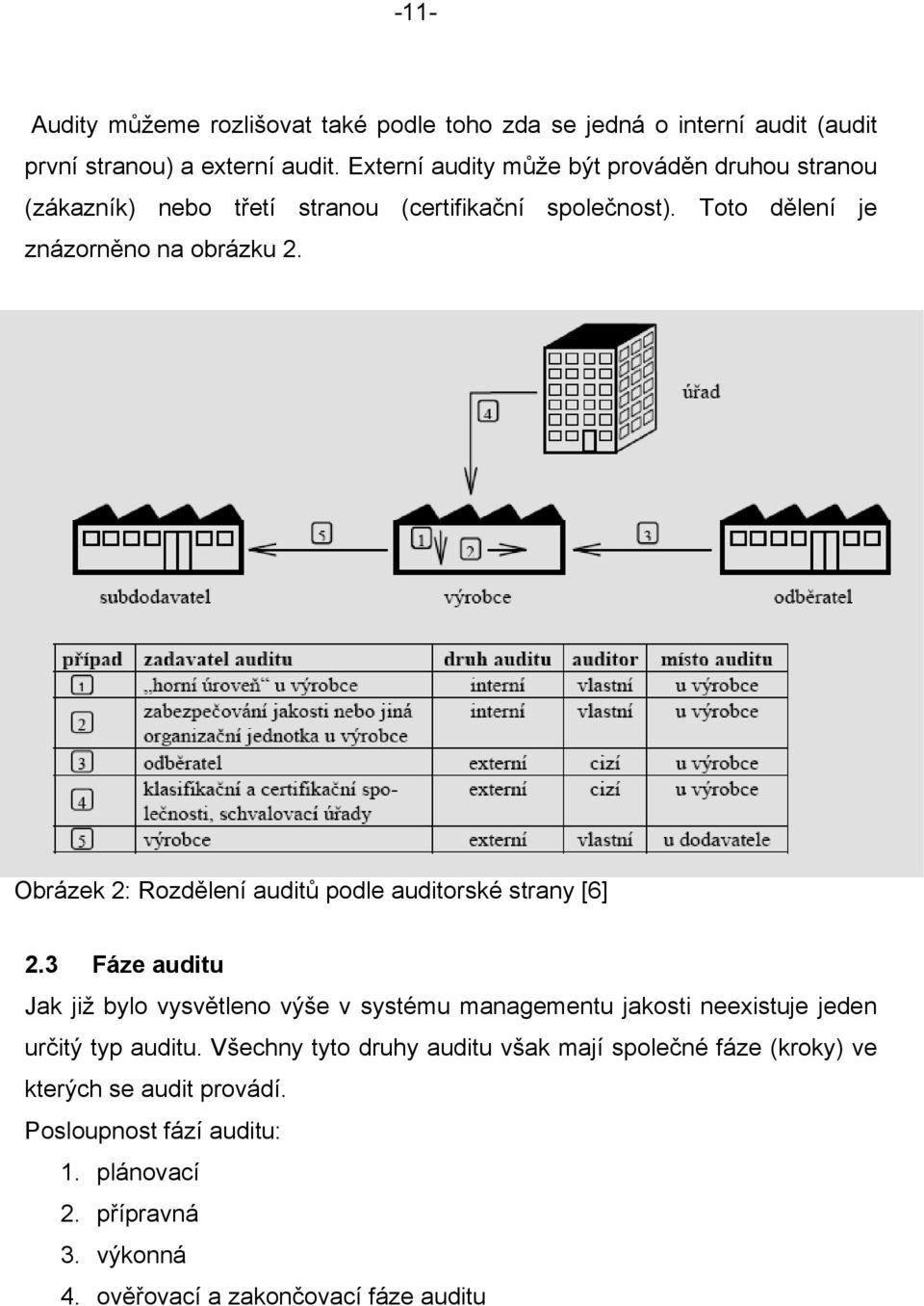 Obrázek 2: Rozdělení auditů podle auditorské strany [6] 2.