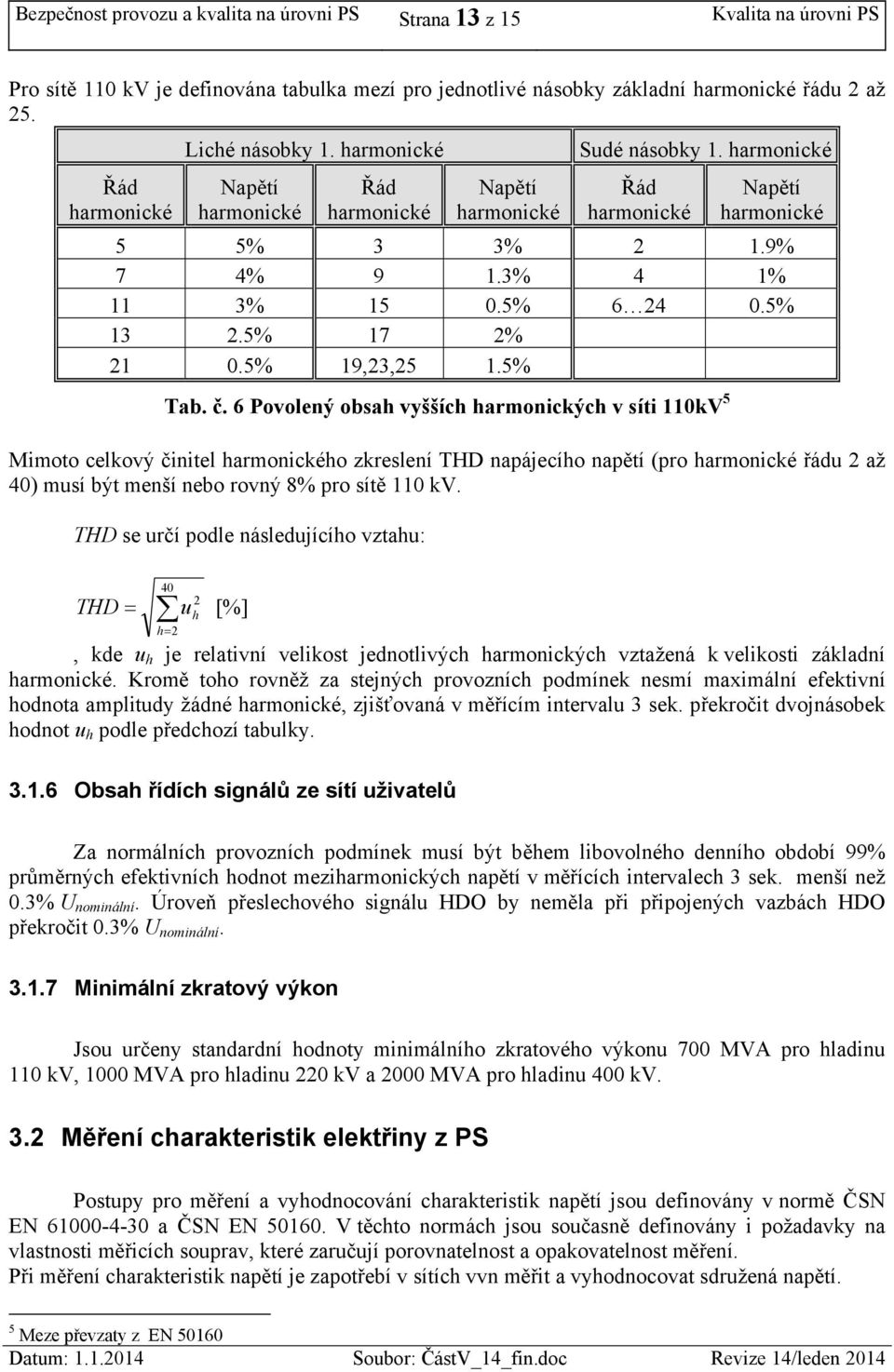 5% 17 2% 21 0.5% 19,23,25 1.5% Tab. č.