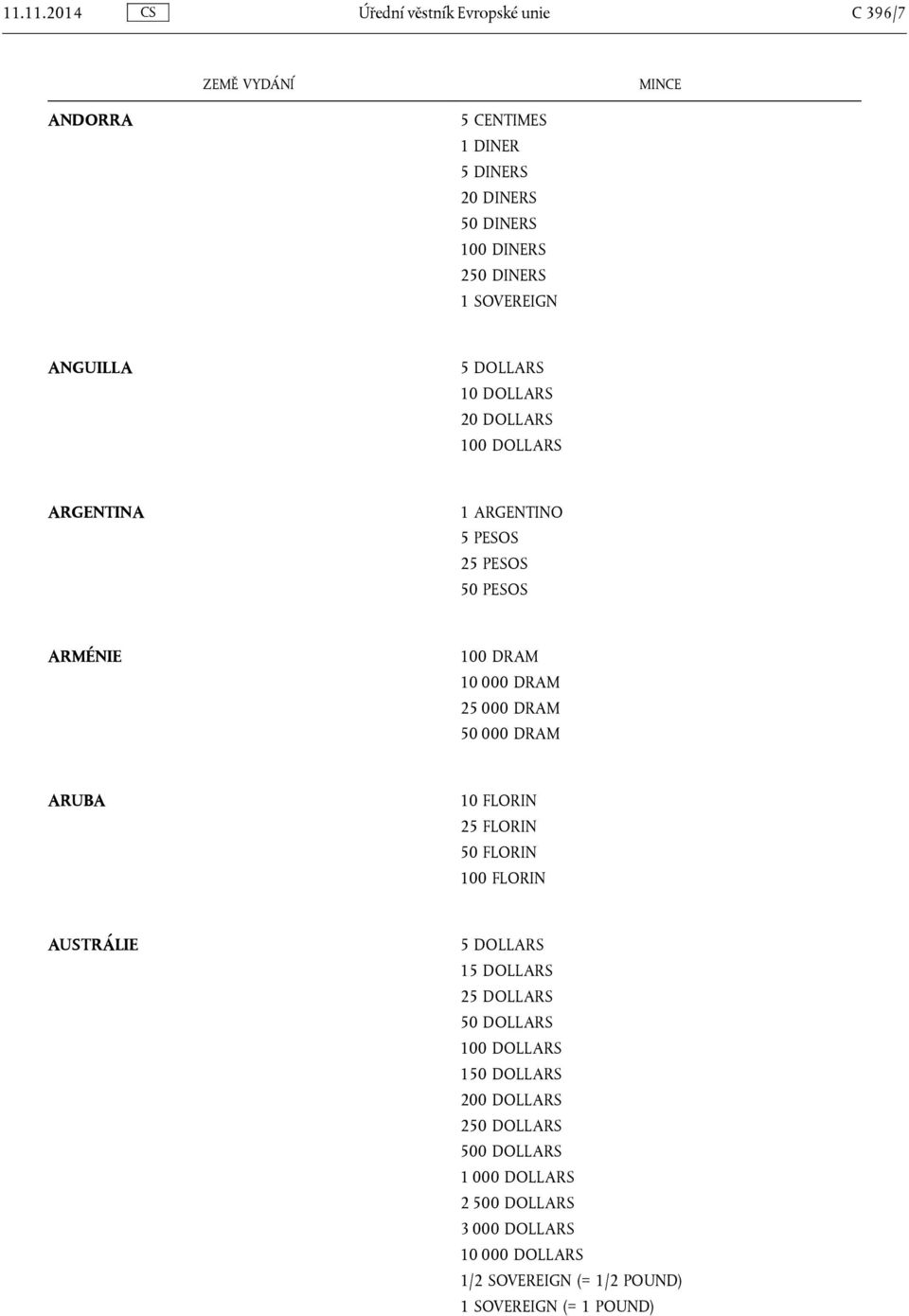 10 000 DRAM 25 000 DRAM 50 000 DRAM ARUBA 10 FLORIN 25 FLORIN 50 FLORIN 100 FLORIN AUSTRÁLIE 5 DOLLARS 15 DOLLARS 25 DOLLARS 1