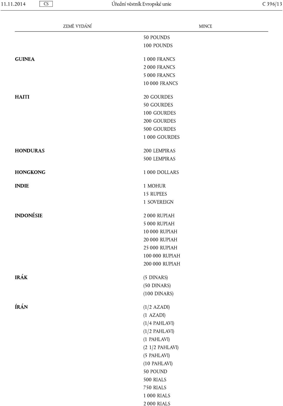 15 RUPEES 1 SOVEREIGN 2 000 RUPIAH 5 000 RUPIAH 10 000 RUPIAH 20 000 RUPIAH 25 000 RUPIAH 100 000 RUPIAH 200 000 RUPIAH (5 DINARS) (50 DINARS) (100