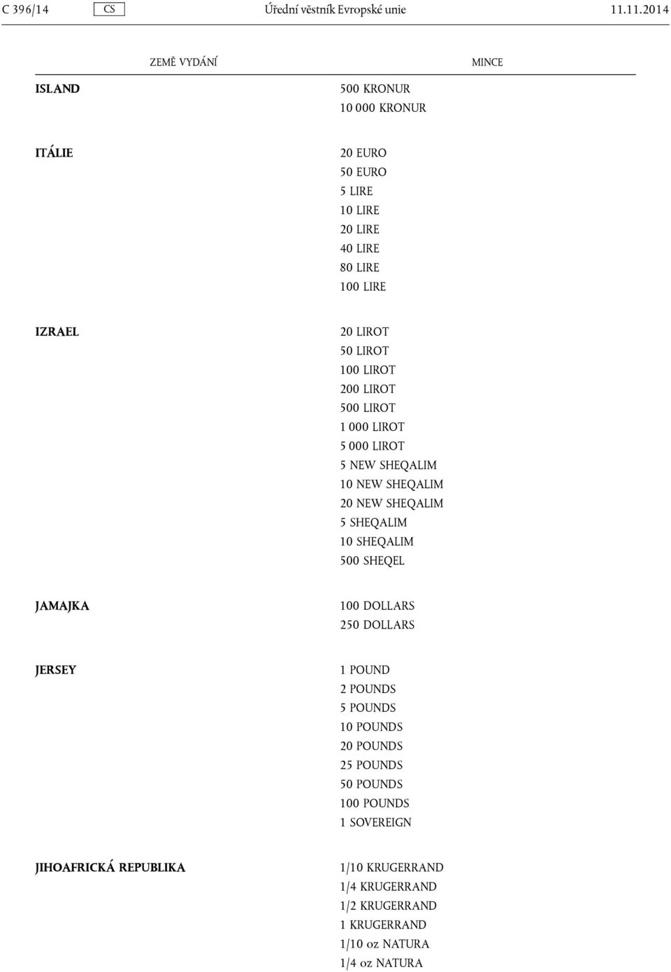 LIROT 100 LIROT 200 LIROT 500 LIROT 1 000 LIROT 5 000 LIROT 5 NEW SHEQALIM 10 NEW SHEQALIM 20 NEW SHEQALIM 5 SHEQALIM 10 SHEQALIM