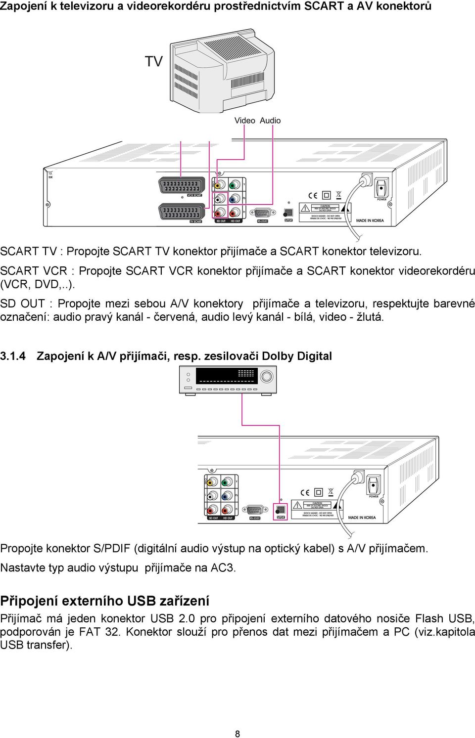 SD OUT : Propojte mezi sebou A/V konektory přijímače a televizoru, respektujte barevné označení: audio pravý kanál - červená, audio levý kanál - bílá, video - žlutá. 3.1.