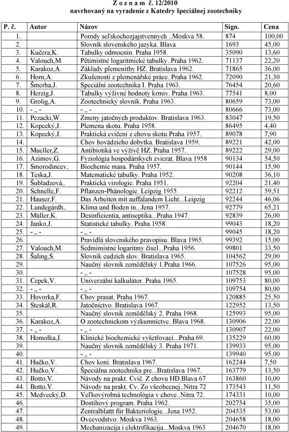 71865 36,00 6. Horn,A. Zkušenosti z plemenářské práce..praha 1962. 72090 21,30 7. Šmerha,J. Speciální zootechnika I. Praha 1963. 76454 20,60 8. Herzig,J. Tabulky výţivné hodnoty krmiv. Praha 1963. 77541 8,00 9.