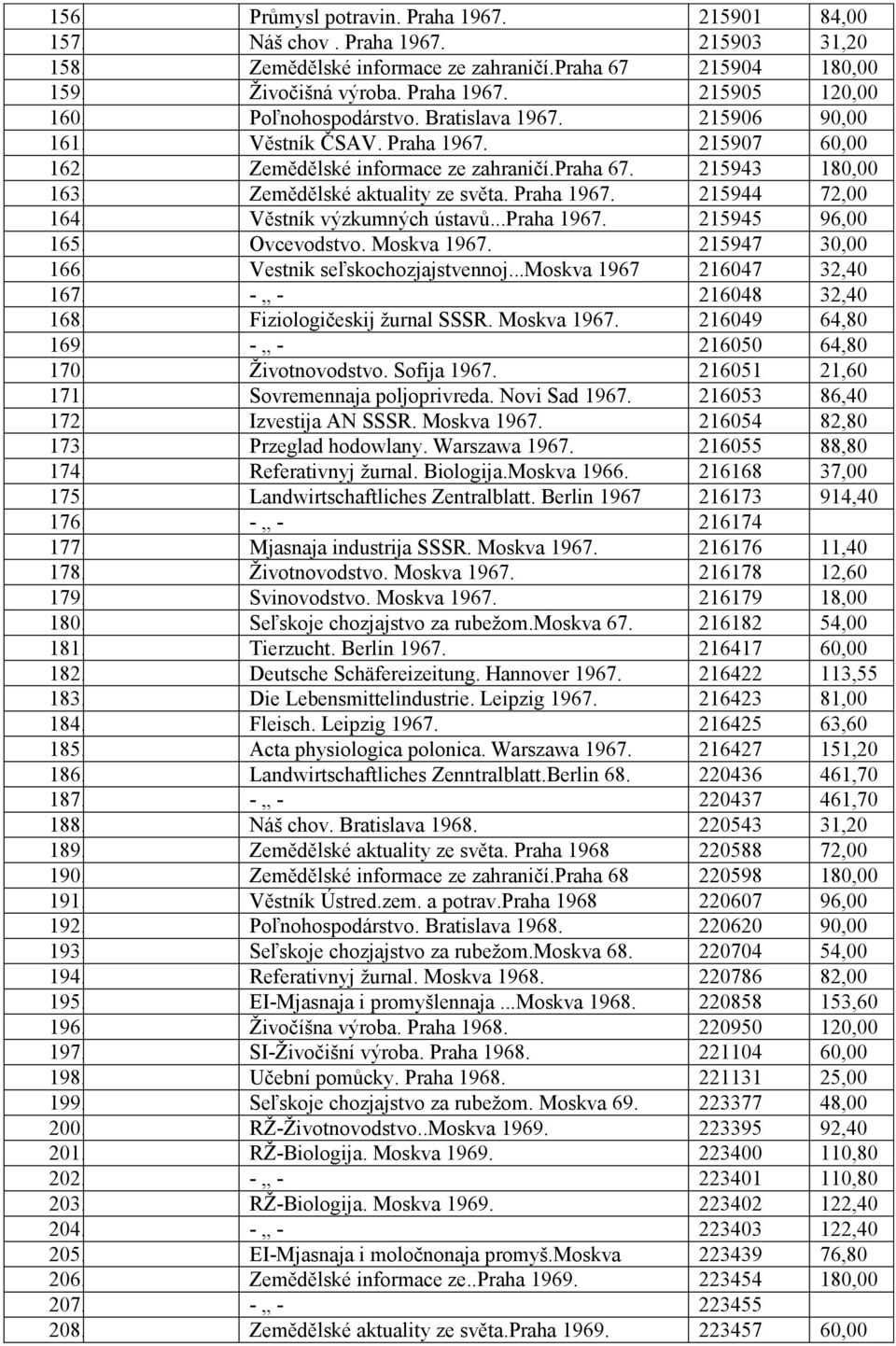 Praha 1967. 215944 72,00 164. Věstník výzkumných ústavů...praha 1967. 215945 96,00 165. Ovcevodstvo. Moskva 1967. 215947 30,00 166. Vestnik seľskochozjajstvennoj...moskva 1967 216047 32,40 167.