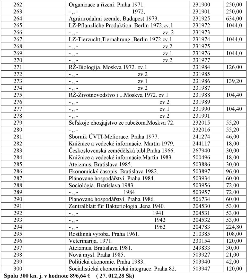 Moskva 1972. zv.1 231984 126,00 272. - - zv.2 231985 273. - - zv.1 231986 139,20 274. - - zv.2 231987 275. RŢ-Ţivotnovodstvo i...moskva 1972. zv.1 231988 104,40 276. - - zv.2 231989 277. - - zv.1 231990 104,40 278.