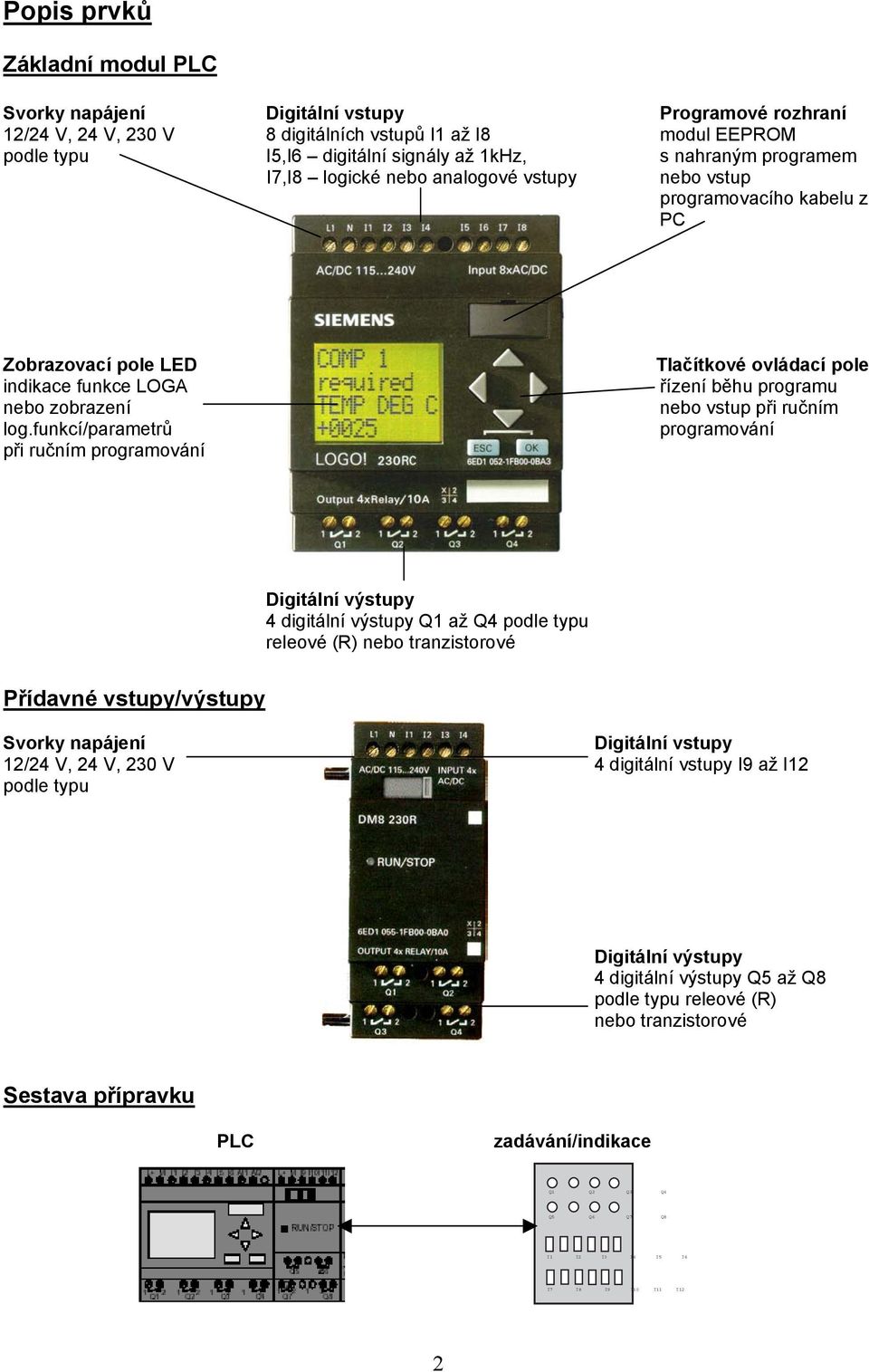 funkcí/parametrů při ručním programování Tlačítkové ovládací pole řízení běhu programu nebo vstup při ručním programování Digitální výstupy 4 digitální výstupy Q1 až Q4 podle typu releové (R) nebo