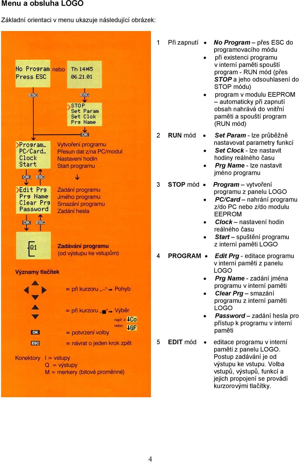parametry funkcí Set Clock - lze nastavit hodiny reálného času Prg Name - lze nastavit jméno programu 3 STOP mód Program vytvoření programu z panelu LOGO PC/Card nahrání programu z/do PC nebo z/do