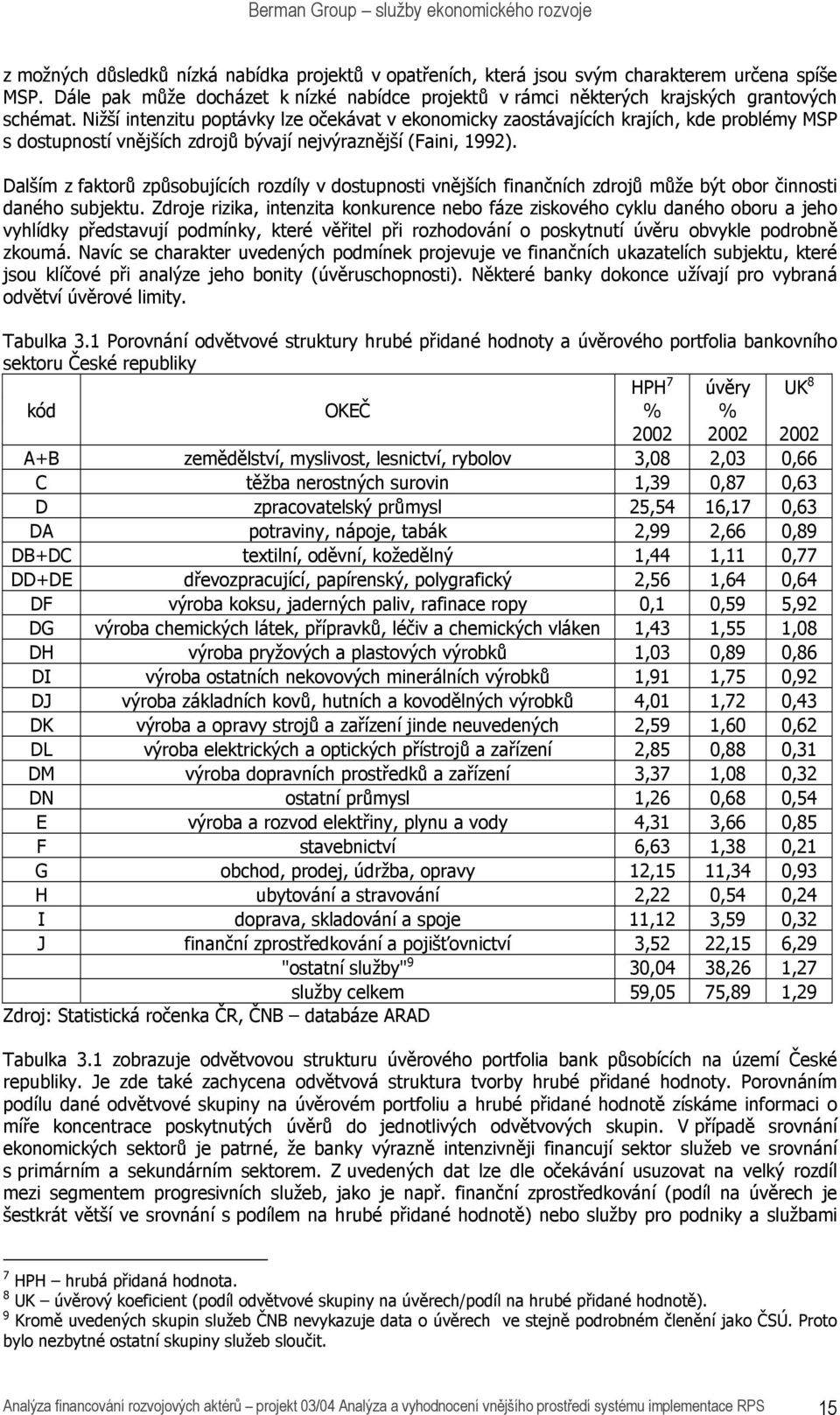 Dalším z faktorů způsobujících rozdíly v dostupnosti vnějších finančních zdrojů může být obor činnosti daného subjektu.