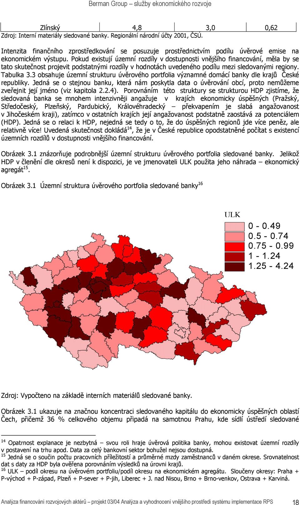 Pokud existují územní rozdíly v dostupnosti vnějšího financování, měla by se tato skutečnost projevit podstatnými rozdíly v hodnotách uvedeného podílu mezi sledovanými regiony. Tabulka 3.