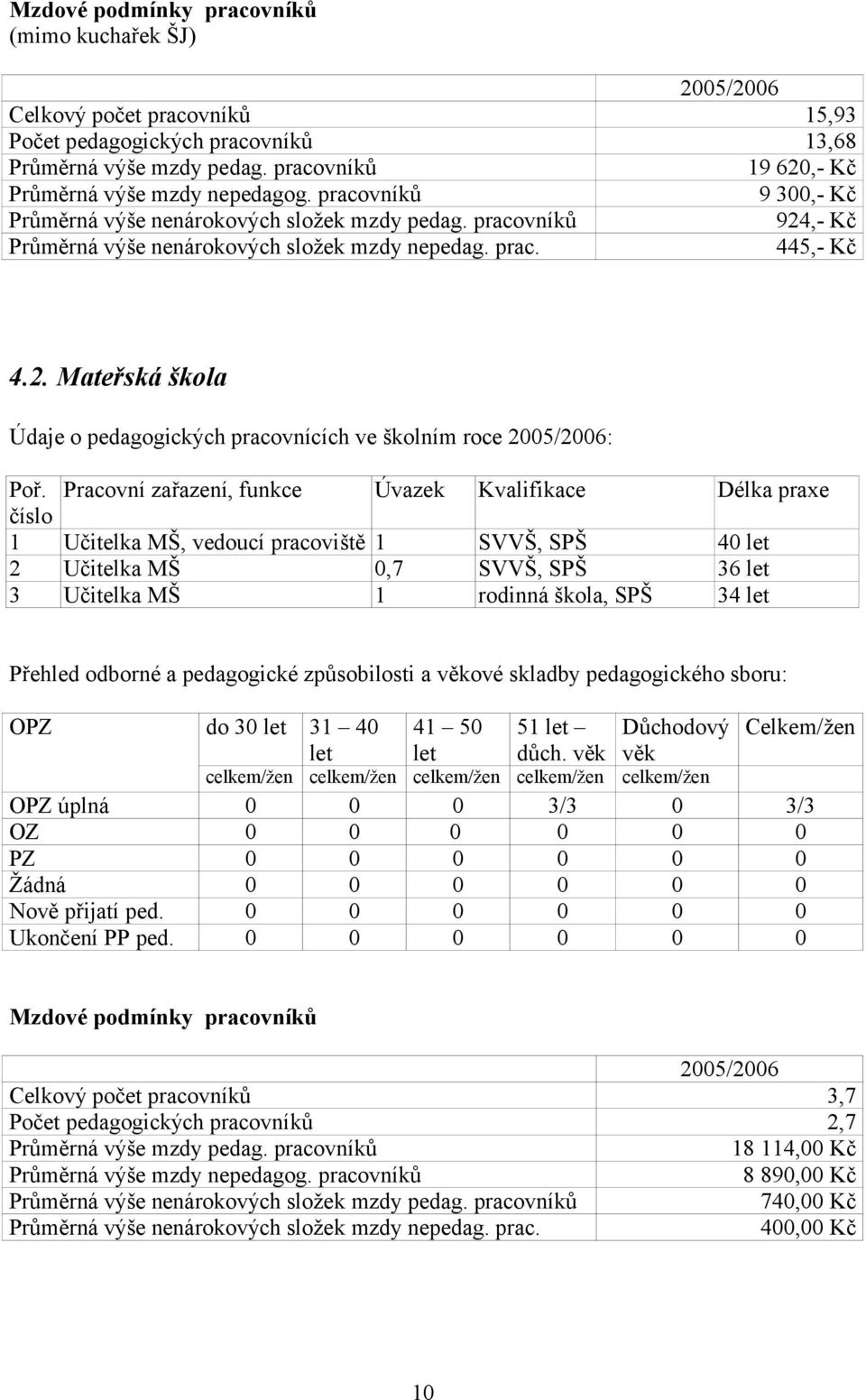 2. Mateřská škola Údaje o pedagogických pracovnících ve školním roce 2005/2006: Poř.