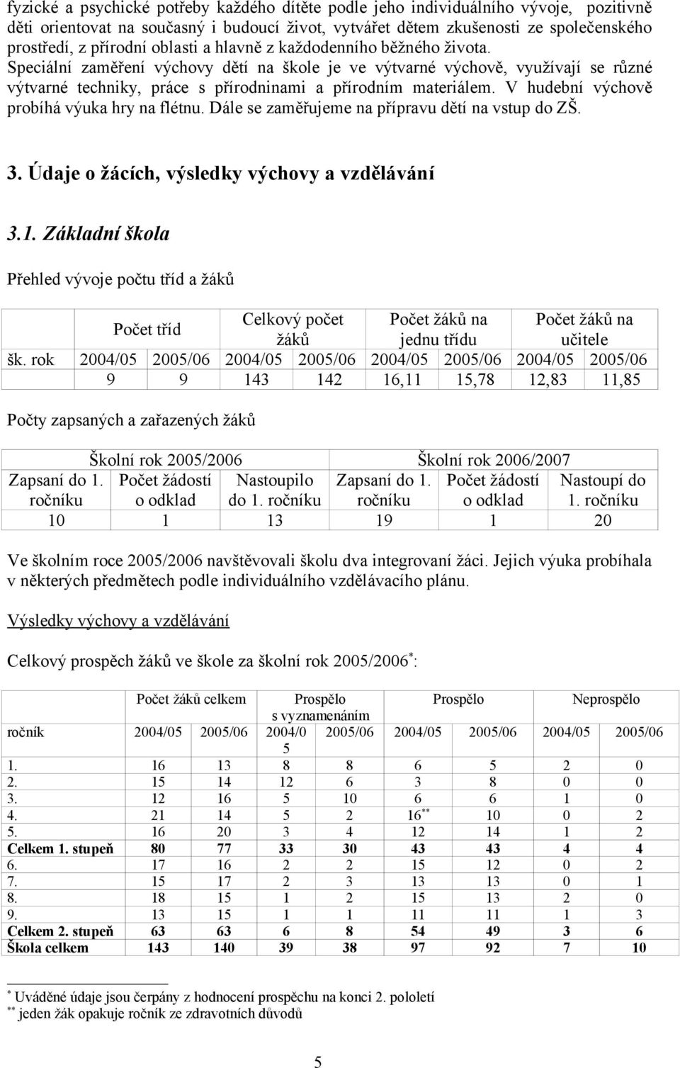 V hudební výchově probíhá výuka hry na flétnu. Dále se zaměřujeme na přípravu dětí na vstup do ZŠ. 3. Údaje o žácích, výsledky výchovy a vzdělávání 3.1.