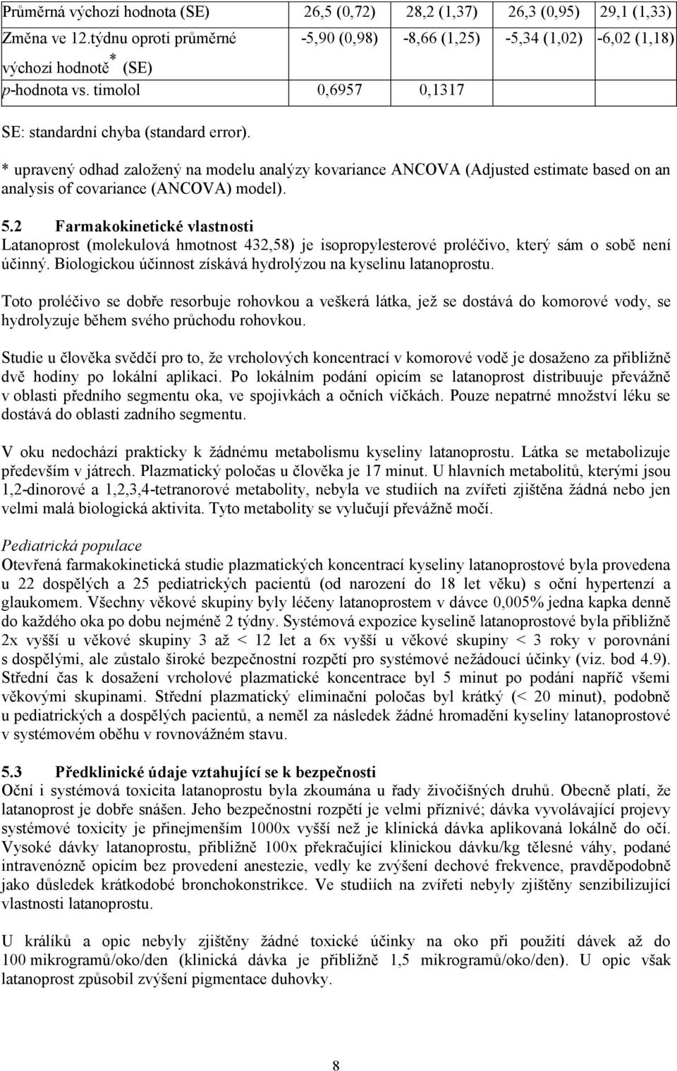 -5,90 (0,98) -8,66 (1,25) -5,34 (1,02) -6,02 (1,18) * upravený odhad založený na modelu analýzy kovariance ANCOVA (Adjusted estimate based on an analysis of covariance (ANCOVA) model). 5.