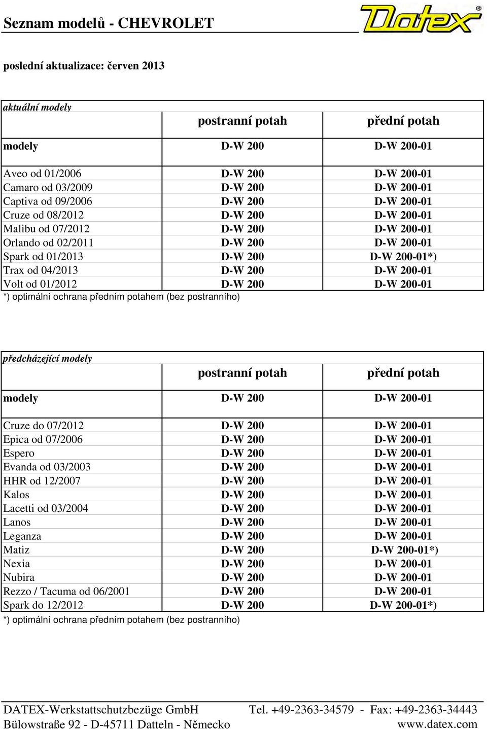 od 04/2013 D-W 200 D-W 200-01 Volt od 01/2012 D-W 200 D-W 200-01 *) optimální ochrana předním potahem (bez postranního) předcházející modely postranní potah přední potah modely D-W 200 D-W 200-01