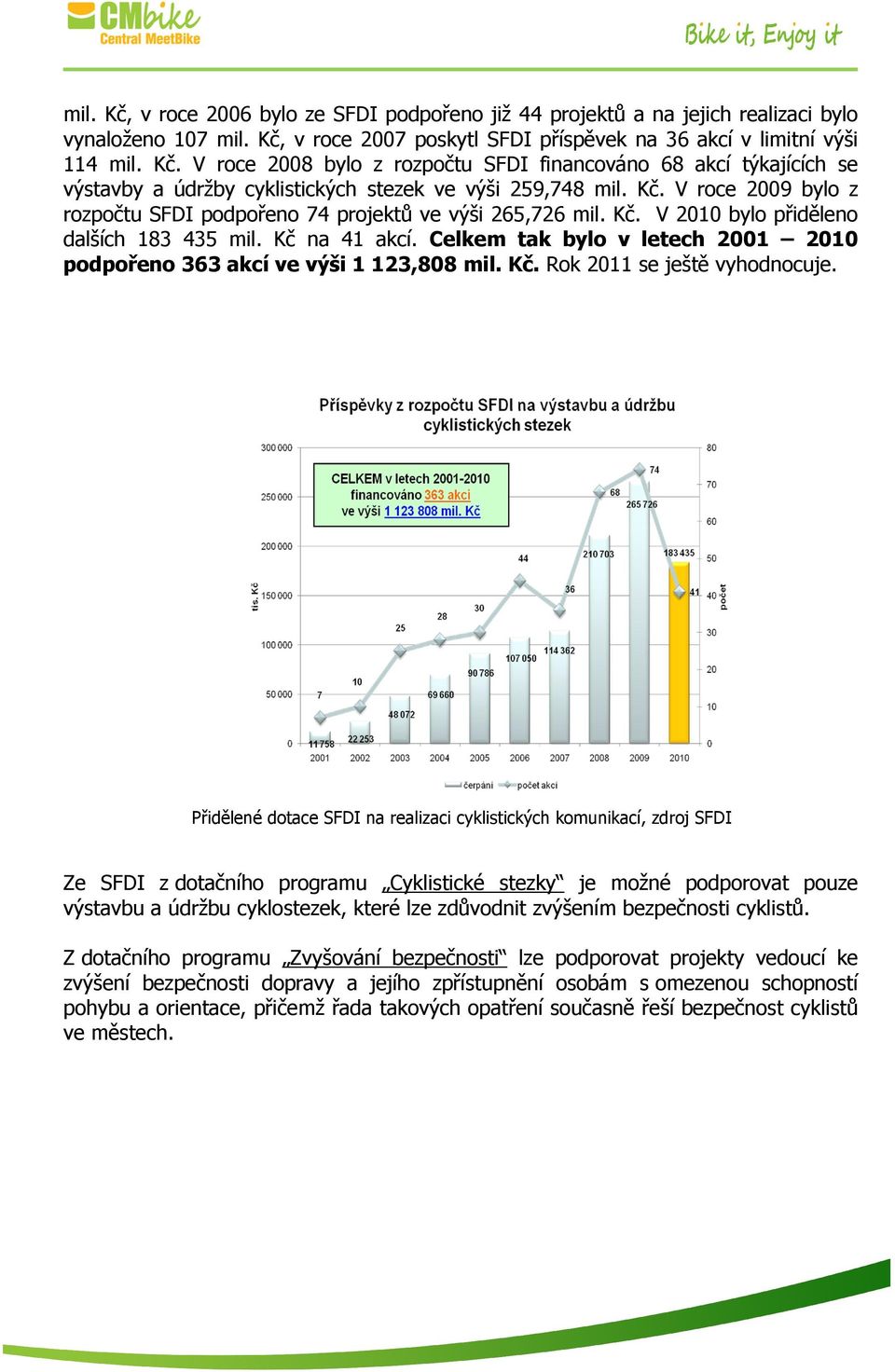 Celkem tak bylo v letech 2001 2010 podpořeno 363 akcí ve výši 1 123,808 mil. Kč. Rok 2011 se ještě vyhodnocuje.