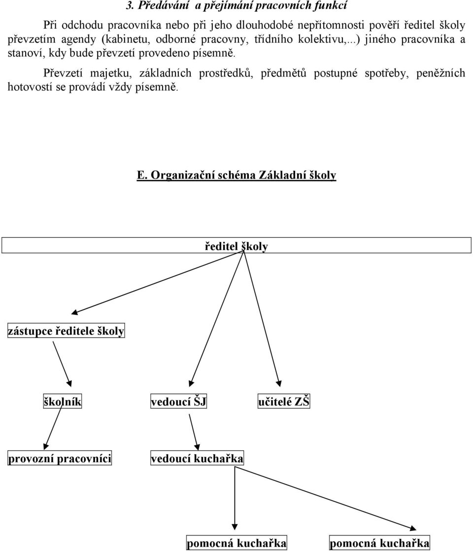 Převzetí majetku, základních prostředků, předmětů postupné spotřeby, peněžních hotovostí se provádí vždy písemně. E.